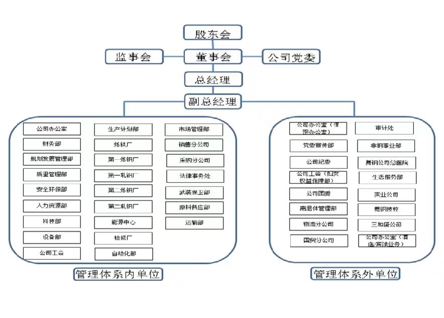 乐鱼钢铁组织体系分布图